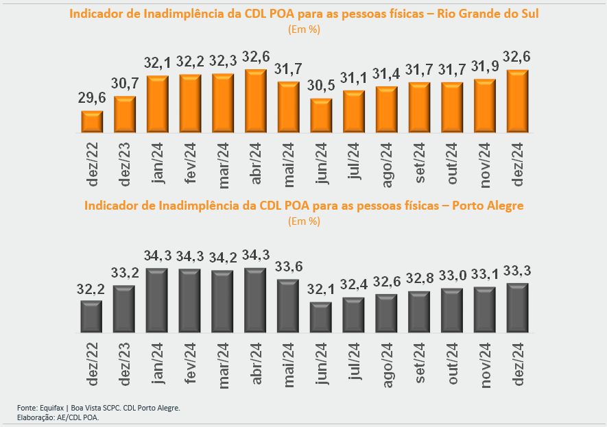 indicador de inadimplência