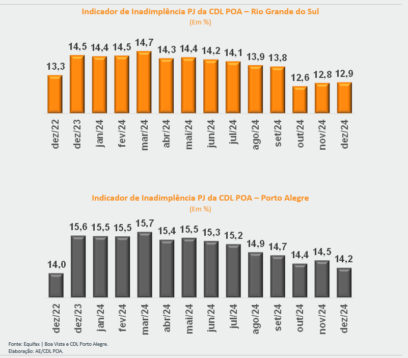 indicador de inadimplência