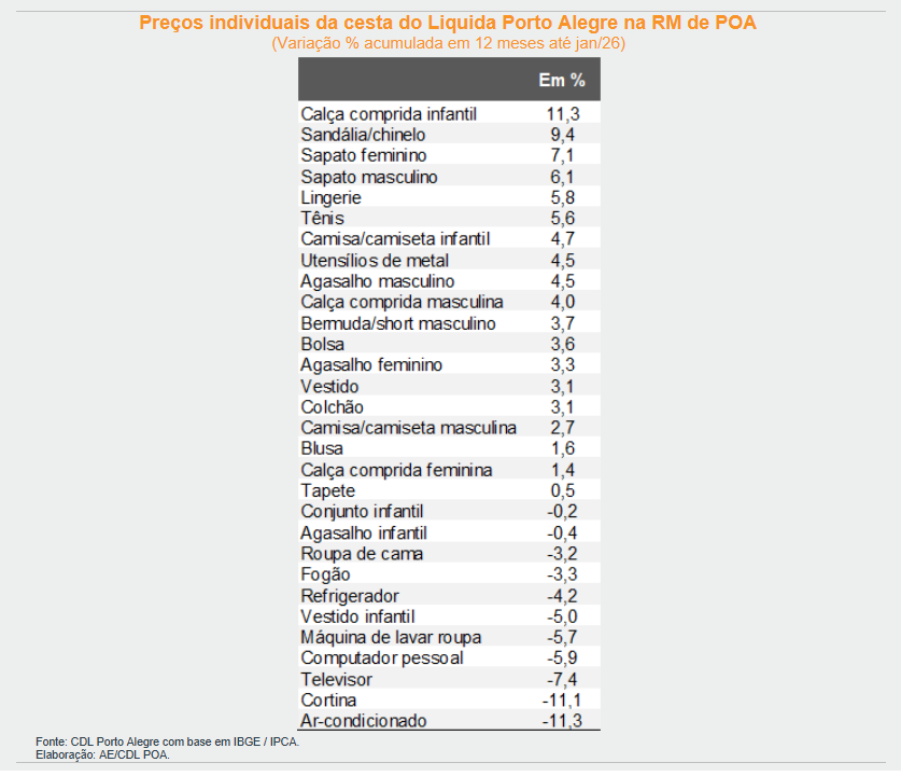 Preços individuais liquida porto alegre 2026