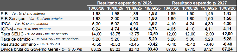 ProjBrasil21set2026